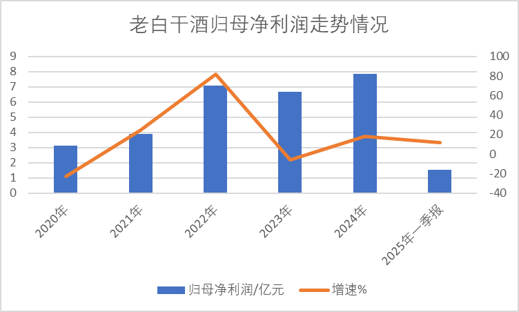 老白干酒515萬股激勵股解禁在即！業(yè)績達標(biāo)與機構(gòu)調(diào)倉下的股價博弈