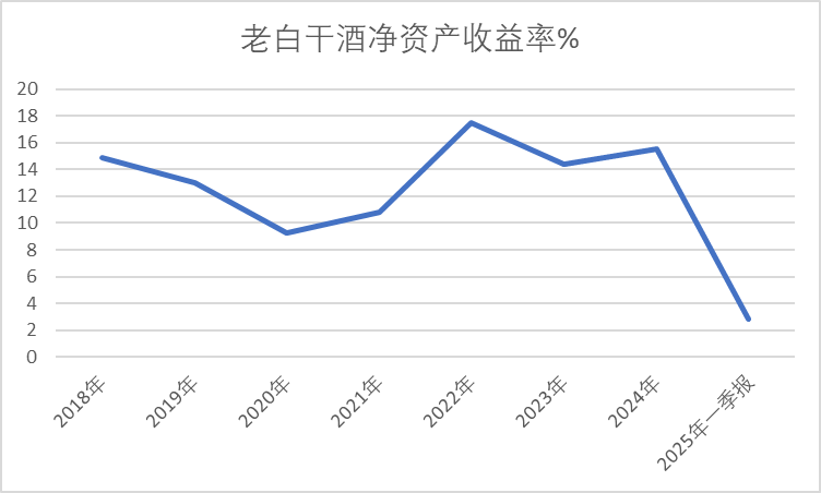 老白干酒515萬股激勵股解禁在即！業(yè)績達標(biāo)與機構(gòu)調(diào)倉下的股價博弈