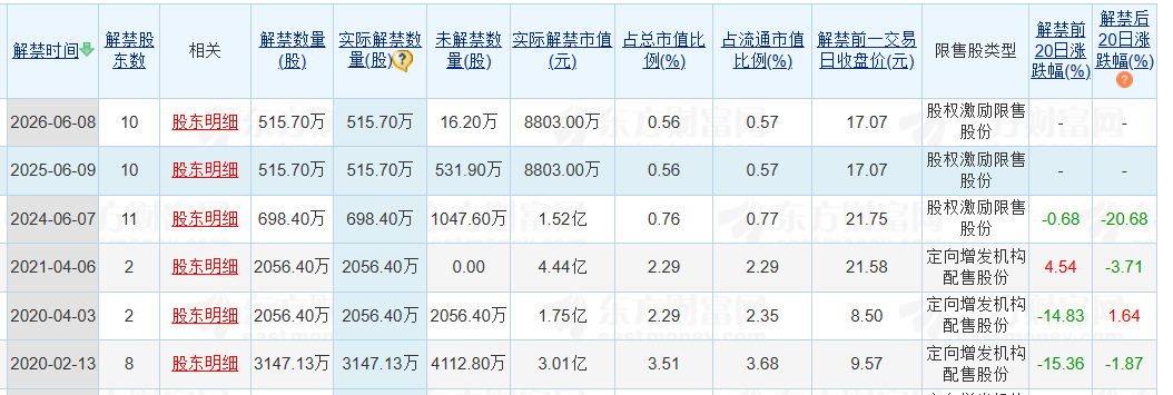 老白干酒515萬股激勵股解禁在即！業(yè)績達標(biāo)與機構(gòu)調(diào)倉下的股價博弈
