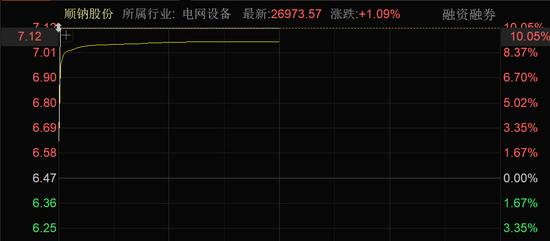 近4000股上漲！可控核聚變大消息，批量漲停！