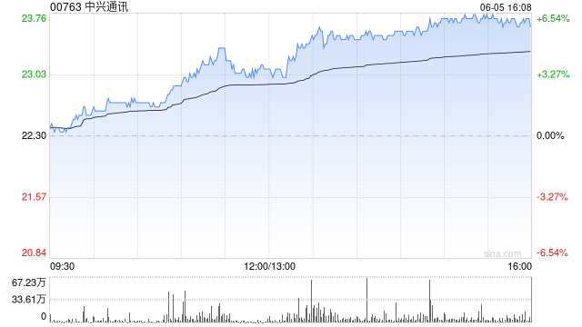 高盛：料中興通訊次季收入同比增12% 維持“中性”評(píng)級(jí)
