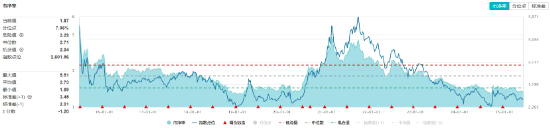 32億元主力資金狂買！化工ETF（516020）摸高1.35%，新能源車銷量激增引爆鋰電股！