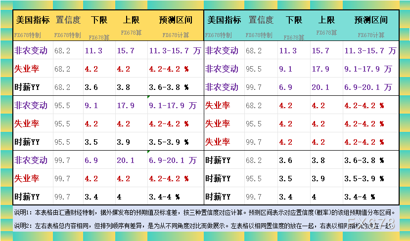 非農(nóng)最全前瞻：69家機(jī)構(gòu)大咖預(yù)測大比拼，精明預(yù)測又在暗示重要信號(hào)
