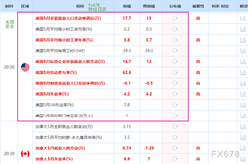 非農(nóng)最全前瞻：69家機(jī)構(gòu)大咖預(yù)測大比拼，精明預(yù)測又在暗示重要信號(hào)