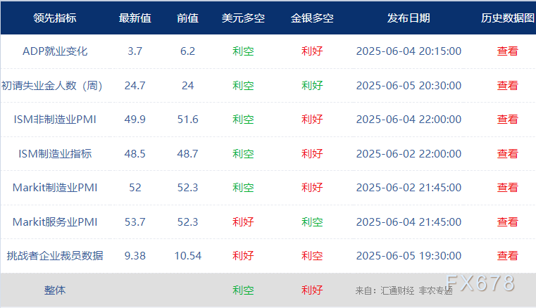非農(nóng)最全前瞻：69家機(jī)構(gòu)大咖預(yù)測大比拼，精明預(yù)測又在暗示重要信號(hào)