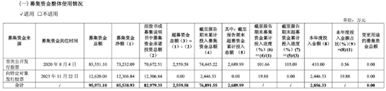 敏芯股份連虧三年，低毛利困局難解