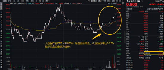 信創(chuàng)賽道火爆原因或已找到！信創(chuàng)ETF基金（562030）近10日吸金3.55億元！大數(shù)據(jù)產(chǎn)業(yè)ETF尾盤溢價飆升