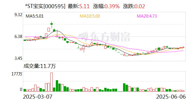 *ST寶實(shí)擬置出軸承業(yè)務(wù)資產(chǎn)，置入電投新能源100%股權(quán)