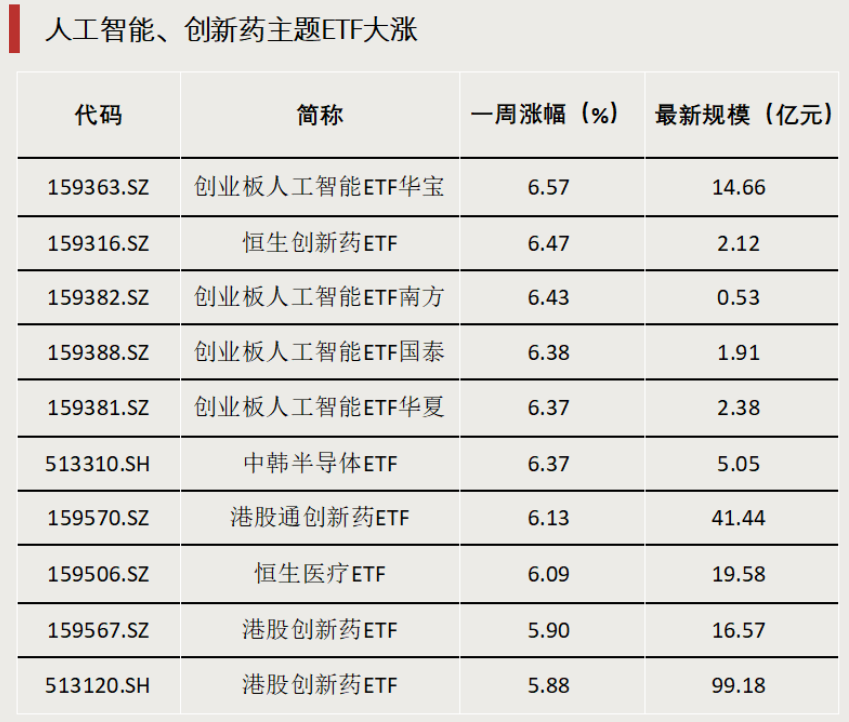 債券型ETF，邁入“三千億”時代