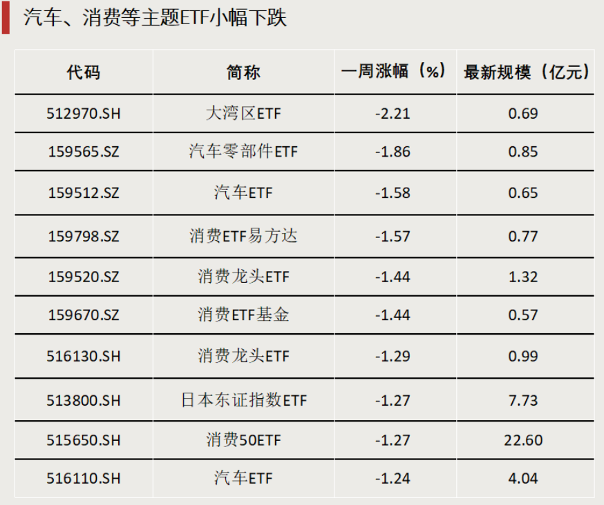 債券型ETF，邁入“三千億”時代