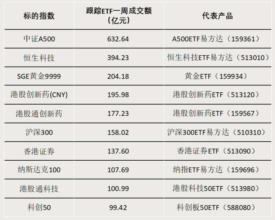 債券型ETF，邁入“三千億”時代