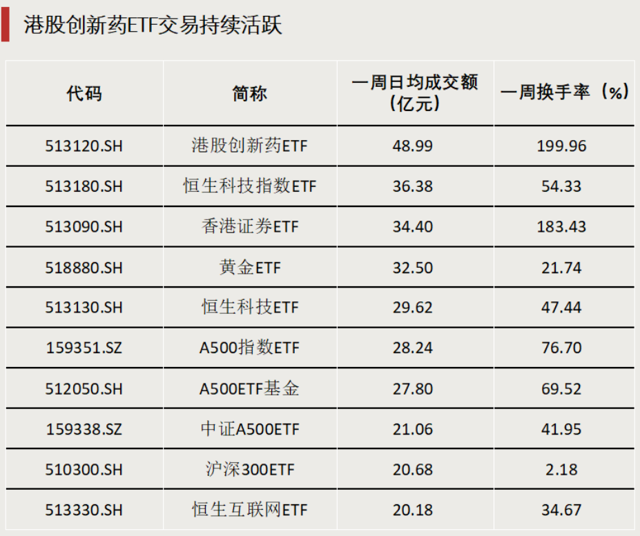 債券型ETF，邁入“三千億”時代
