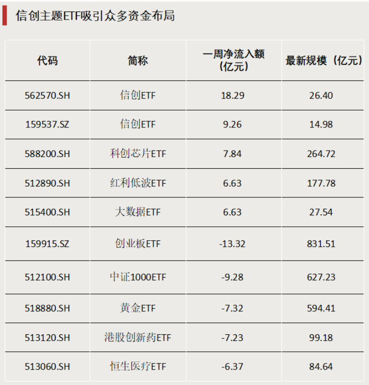 債券型ETF，邁入“三千億”時代