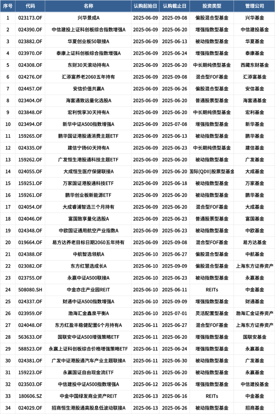 量化投資探索AI前沿：海富通致遠(yuǎn)量化選股本周面市，擬任新銳基金經(jīng)理林立禾