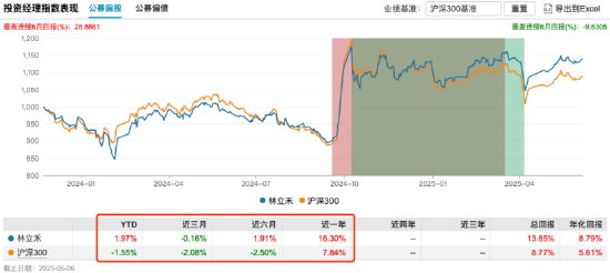 量化投資探索AI前沿：海富通致遠(yuǎn)量化選股本周面市，擬任新銳基金經(jīng)理林立禾