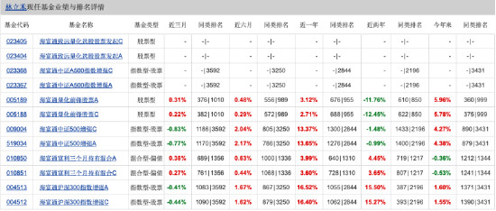 量化投資探索AI前沿：海富通致遠(yuǎn)量化選股本周面市，擬任新銳基金經(jīng)理林立禾