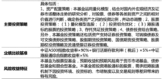 量化投資探索AI前沿：海富通致遠(yuǎn)量化選股本周面市，擬任新銳基金經(jīng)理林立禾