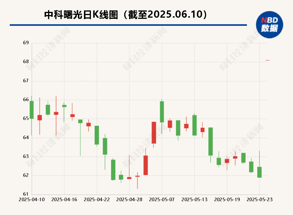 海光信息“吞并”中科曙光預(yù)案出爐 現(xiàn)金選擇權(quán)太“雞肋”？業(yè)內(nèi)人士：企業(yè)不想大量現(xiàn)金流出