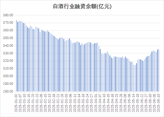 多路資金加倉白酒板塊，什么信號？