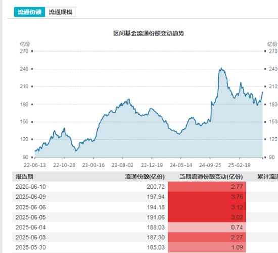 多路資金加倉白酒板塊，什么信號？