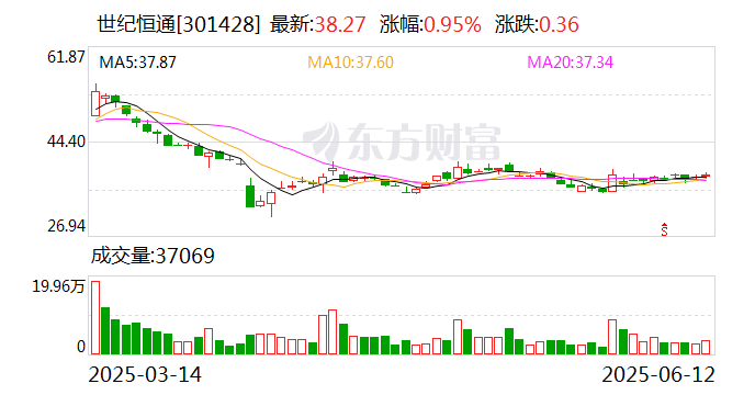 世紀(jì)恒通：公司是騰訊云的戰(zhàn)略伙伴