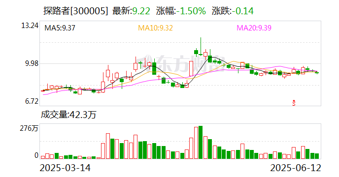 探路者：公司的外骨骼產(chǎn)品正處于系統(tǒng)化研發(fā)階段