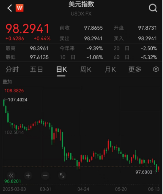 ETF日報：十年期國債兼顧底倉防守和一定的久期進攻屬性，值得投資者關注