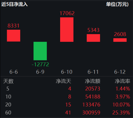 ETF日報：十年期國債兼顧底倉防守和一定的久期進攻屬性，值得投資者關注