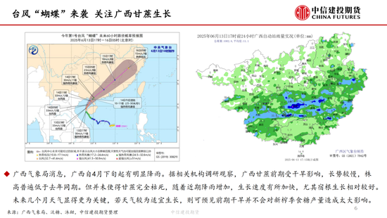 【白糖周報】中東局勢緊張推漲油價 關注巴西制糖比