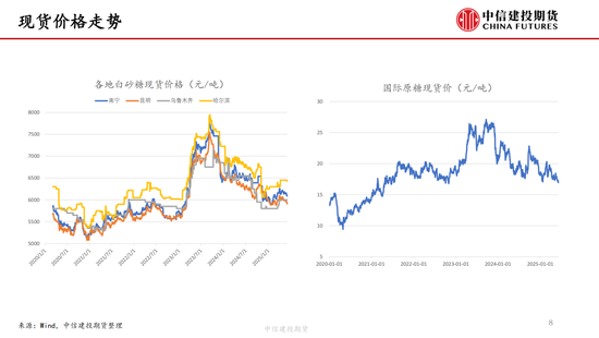 【白糖周報】中東局勢緊張推漲油價 關注巴西制糖比