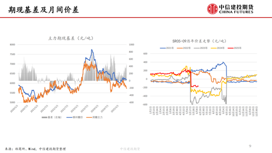 【白糖周報】中東局勢緊張推漲油價 關注巴西制糖比
