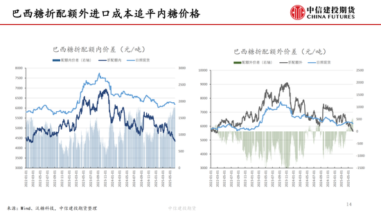 【白糖周報】中東局勢緊張推漲油價 關注巴西制糖比