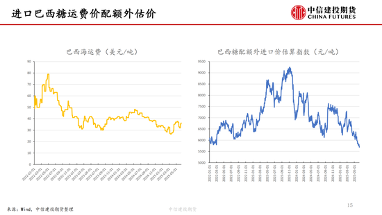 【白糖周報】中東局勢緊張推漲油價 關注巴西制糖比