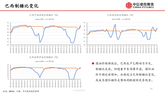 【白糖周報】中東局勢緊張推漲油價 關注巴西制糖比