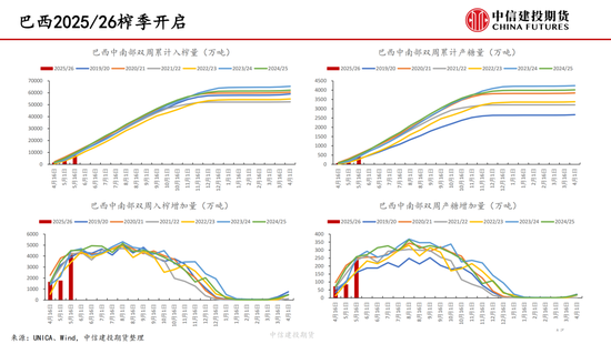 【白糖周報】中東局勢緊張推漲油價 關注巴西制糖比