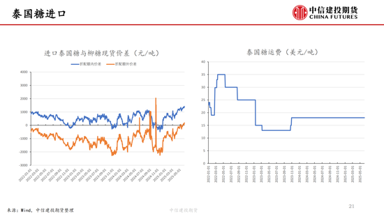 【白糖周報】中東局勢緊張推漲油價 關注巴西制糖比