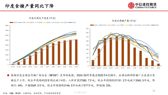 【白糖周報】中東局勢緊張推漲油價 關注巴西制糖比