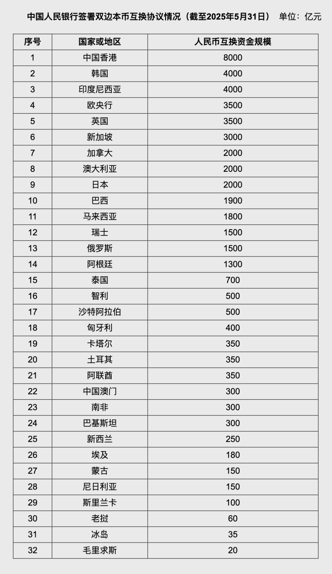 人民幣大消息！中國土耳其雙邊本幣互換協(xié)議續(xù)簽