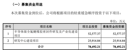 開閘了！科創(chuàng)板連續(xù)受理3家公司：來頭都不不小，總募資73億！