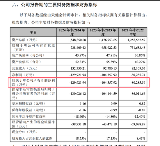 開閘了！科創(chuàng)板連續(xù)受理3家公司：來頭都不不小，總募資73億！