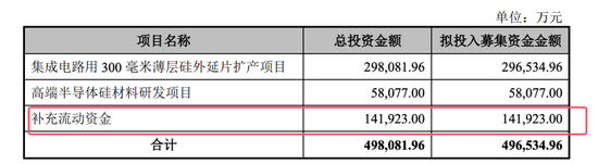 開閘了！科創(chuàng)板連續(xù)受理3家公司：來頭都不不小，總募資73億！