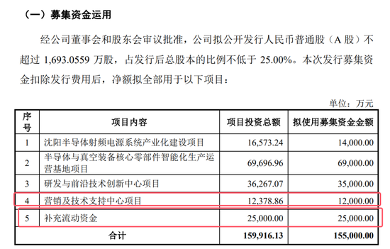開閘了！科創(chuàng)板連續(xù)受理3家公司：來頭都不不小，總募資73億！