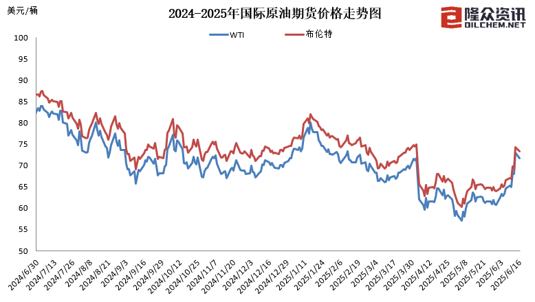 國內(nèi)成品油價今晚上調(diào)，加滿一箱油多花10元