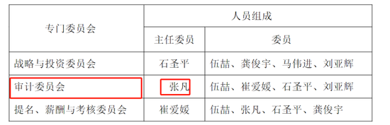 首例！90后獨董被罰140萬 才干了2個多月 董秘機智保護了自己