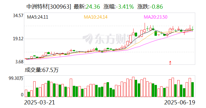 中洲特材：公司與中石化、SHELL、BP均有合作關(guān)系