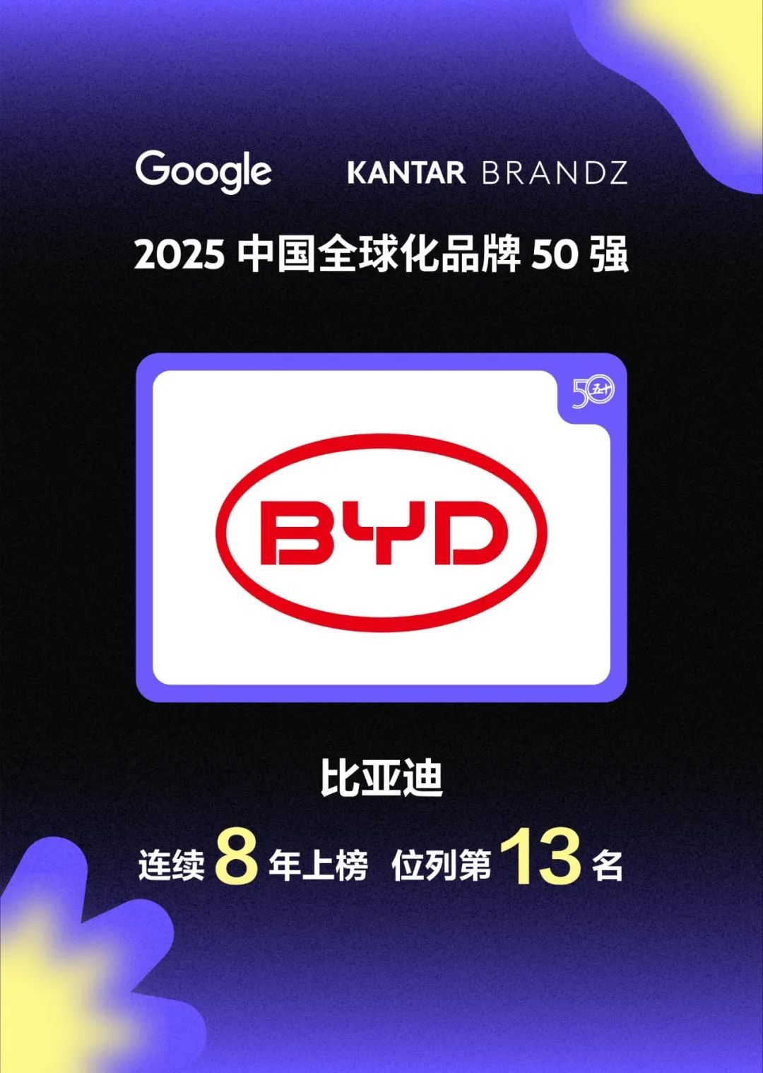 比亞迪連續(xù)8年上榜中國全球化品牌50強