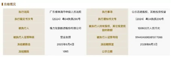 董明珠9年前埋下的“雷”，要爆了