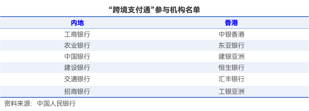 “跨境支付通”今日上線！輸入手機號 內(nèi)地與香港兩地居民即可實時跨境匯款