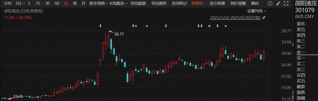 停牌！301079，宣布重大資產(chǎn)重組