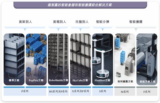 極智嘉 Geek+，全球AMR領(lǐng)軍企業(yè)，通過港交所IPO聆訊，或很快香港上市